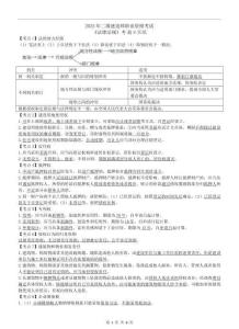 2025二建《建設(shè)工程法規(guī)及相關(guān)知識(shí)》考前必背8頁(yè)紙