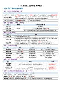 2025監(jiān)理《建設(shè)工程合同管理》時(shí)間、數(shù)字、計(jì)算公式考點(diǎn)歸納