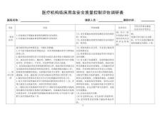醫療機構臨床用血安全質量控制評估調研表