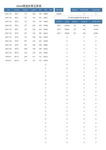 商混出售記錄表
