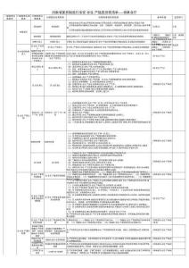 57 家具制造行業