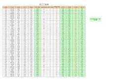 444工資管理系統升級版（部門匯總，自動生成工資條）