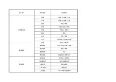 起號(hào)流程+通用鉤子+通用正文模板