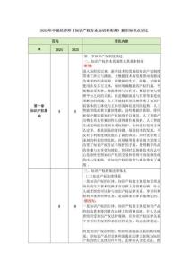 2025 年中級經濟師《知識產權專業知識和實務》新舊知識點對比