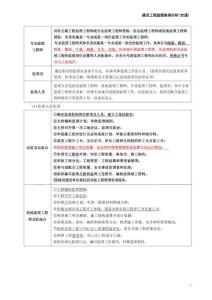 2025年監(jiān)理工程師建設(shè)工程監(jiān)理案例分析-交通