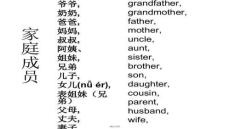 【英語詞匯積累策略與方法】單詞分類歸納