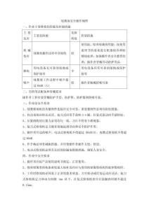 綠籬剪安全操作規(guī)程