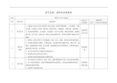 專業(yè)安全檢查表(電氣設備、消防)
