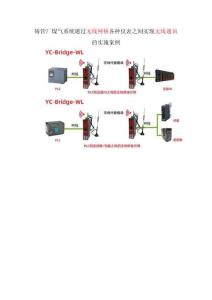鑄管廠煤氣系統(tǒng)通過(guò)無(wú)線網(wǎng)橋各種儀表之間實(shí)現(xiàn)無(wú)線通訊的實(shí)施案例