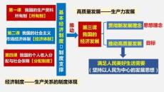1.1我國的生產(chǎn)資料所有制 課件 高中思想政治統(tǒng)編版（部編版）必修2 經(jīng)濟與社會