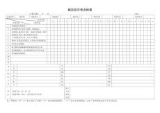 24.輥壓機日常點檢表