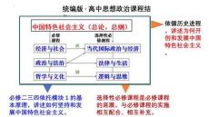 第一課+社會主義從空想到科學、從理論到實踐的發(fā)展 高考政治一輪復習統(tǒng)編版必修一中國特色社會主義 (1)