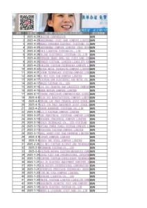 越南采購(gòu)中國(guó)HS740921（黃銅帶、黃銅片）100家采購(gòu)商