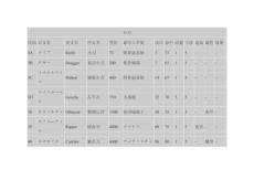 最終幻想2武器解析