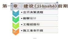 【建筑師考試備考秘籍】工程建設(shè)前期的監(jiān)管要點