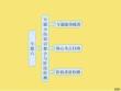 歷史人民版選修ⅰ專題六穆罕默德阿里改革專題小結課件完美版資料