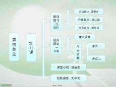 歷史必修ⅱ人教新課標第課-經濟建設的發展和曲折-課件(共52張PPT)