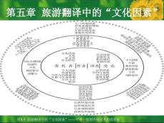 旅游翻譯3(共44張PPT)