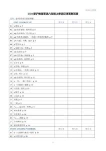 2024新滬教版英語八年級上單詞漢譯英默寫表