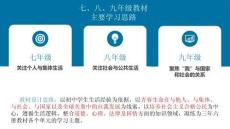 1.1堅持改革開放 課件 統編版道德與法治九年級上冊