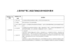 上海市轉(zhuǎn)產(chǎn)第二類醫(yī)療器械注冊(cè)申報(bào)資料要求
