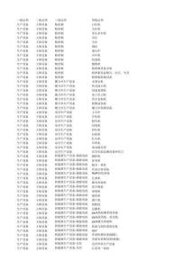 XX集團(tuán)品類基礎(chǔ)信息表