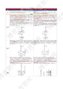 0931 溶出度與釋放度測定法 對(duì)比表