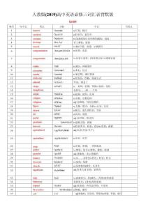 高中英語（人教版）必修三詞匯表默寫