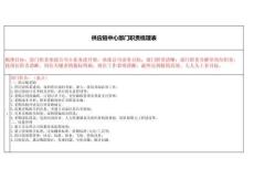 供應鏈中心部門職責梳理表