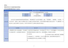 AIGC實戰(zhàn)和智能體開發(fā) 教案  模塊四項目13海報智能體搭建任務(wù)2海報畫板的設(shè)計與布局