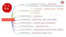 【課件019】第10章項目進度管理-1