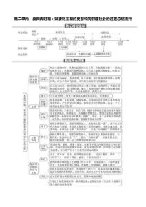 第二單元 夏商周時期：奴隸制王朝的更替和向封建社會的過渡 單元總結(jié)提升學(xué)案（含答案）