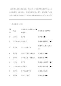 詞牌格律憶秦娥