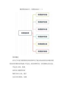 精講英語知識(shí)7： 非謂語動(dòng)詞（一）