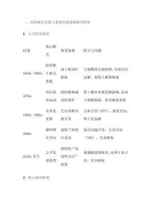 美國城市更新與重建過程的總體分析——兼談我國城市更新的凸顯問題