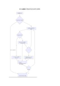 重癥ARDS早期液體復(fù)蘇流程完整版