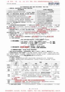 2024環(huán)球網(wǎng)校監(jiān)理工程師《建設(shè)工程合同管理》-考前十頁紙