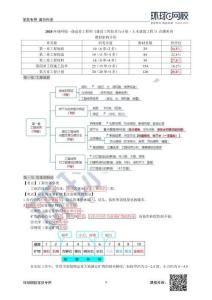 Do_第1講直播密訓(xùn)一