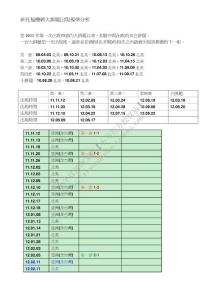 康老師第十二期托福機經2012年11月2101824日預測部分內容