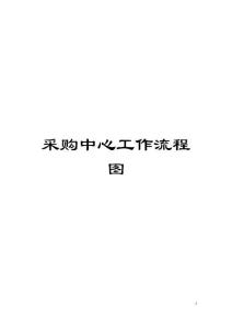 采購中心工作流程圖模板