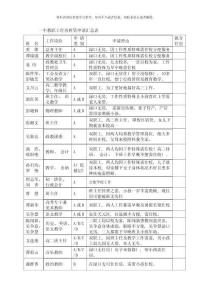 住房申請表樣本