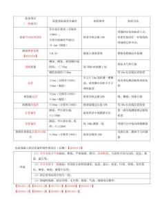 11.18-第2章-2.3-飛行區道面工程（六）(1)