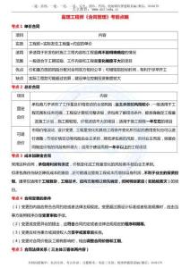 DL-合同管理-考前點睛