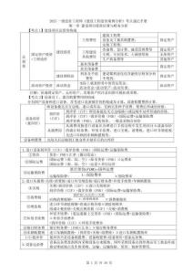 2025年一級(jí)造價(jià)工程師土建安裝案例分析考點(diǎn)重點(diǎn)知識(shí)速記總結(jié)記憶筆記