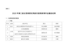 2025年第三屆全國高腔優(yōu)秀劇目展演參演作品遴選結(jié)果