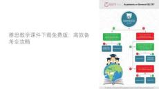 雅思教學(xué)課件下載