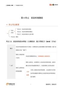 08_訴訟時效、期間