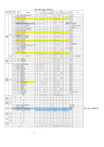 旅游管理（中韓）