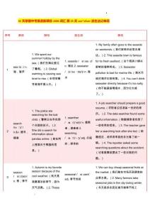 32天掌握中考英語新課標(biāo)1600詞匯+第25天sea~silver派生法記單詞