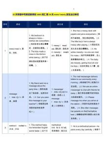 32天掌握中考英語新課標(biāo)1600詞匯+第18天+menu~nearly.派生法記單詞